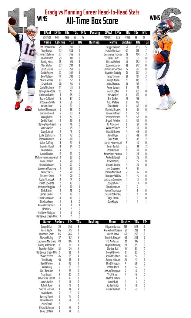 brady-vs-manning-super-bowl-update-small.jpg